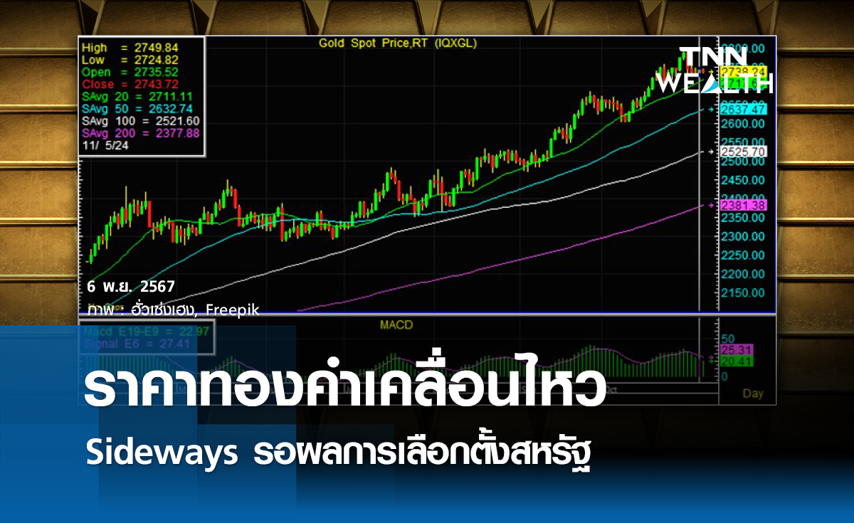 ราคาทองคำเคลื่อนไหว Sideways รอผลการเลือกตั้งสหรัฐ