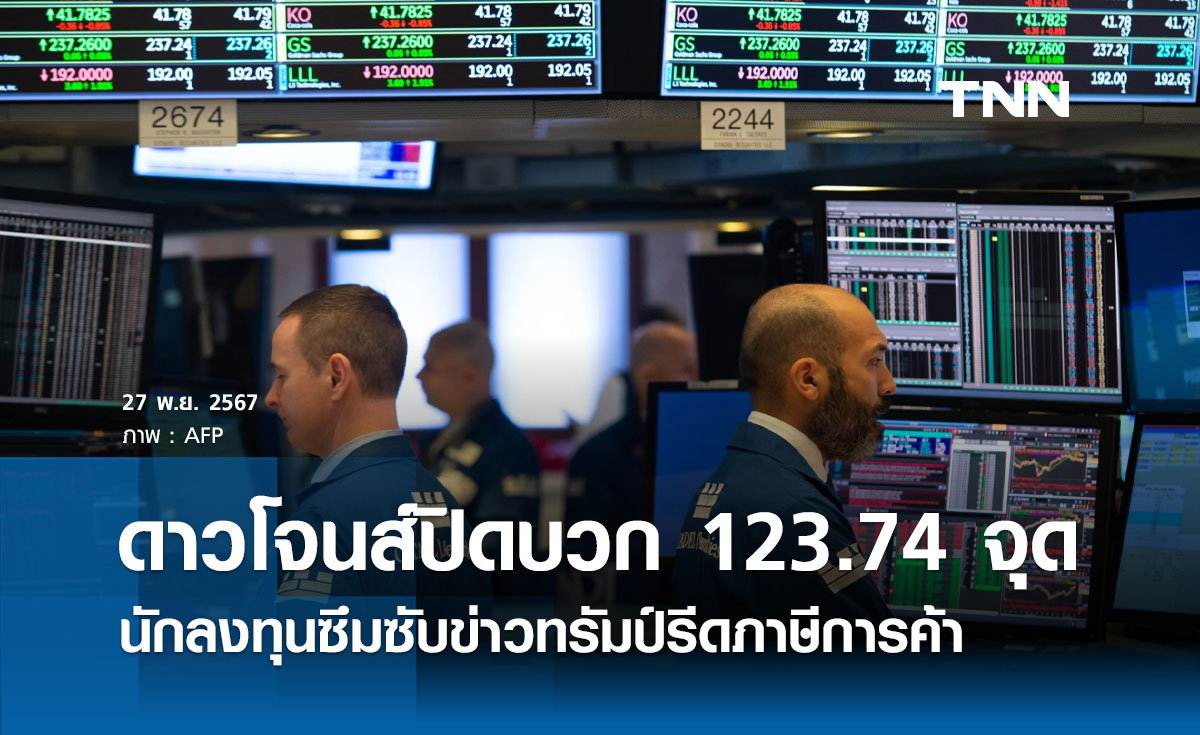 หุ้นวันนี้ดาวโจนส์ 27 พฤศจิกายน 2567 ปิดบวก 123.74 จุด ซึมซับข่าวทรัมป์รีดภาษีการค้า