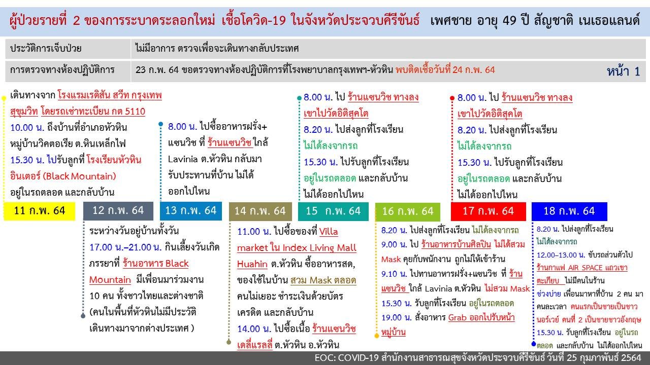 หัวหินเจอชายชาวต่างชาติป่วยโควิด-19 แพทย์ชี้อาจติดเชื้อระหว่างกักตัว