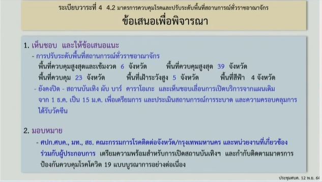 ด่วน! ศบค.เคาะลดพื้นที่สีแดงเข้มเหลือ 6 จังหวัด เลื่อนเปิดสถานบันเทิงไปปีหน้า