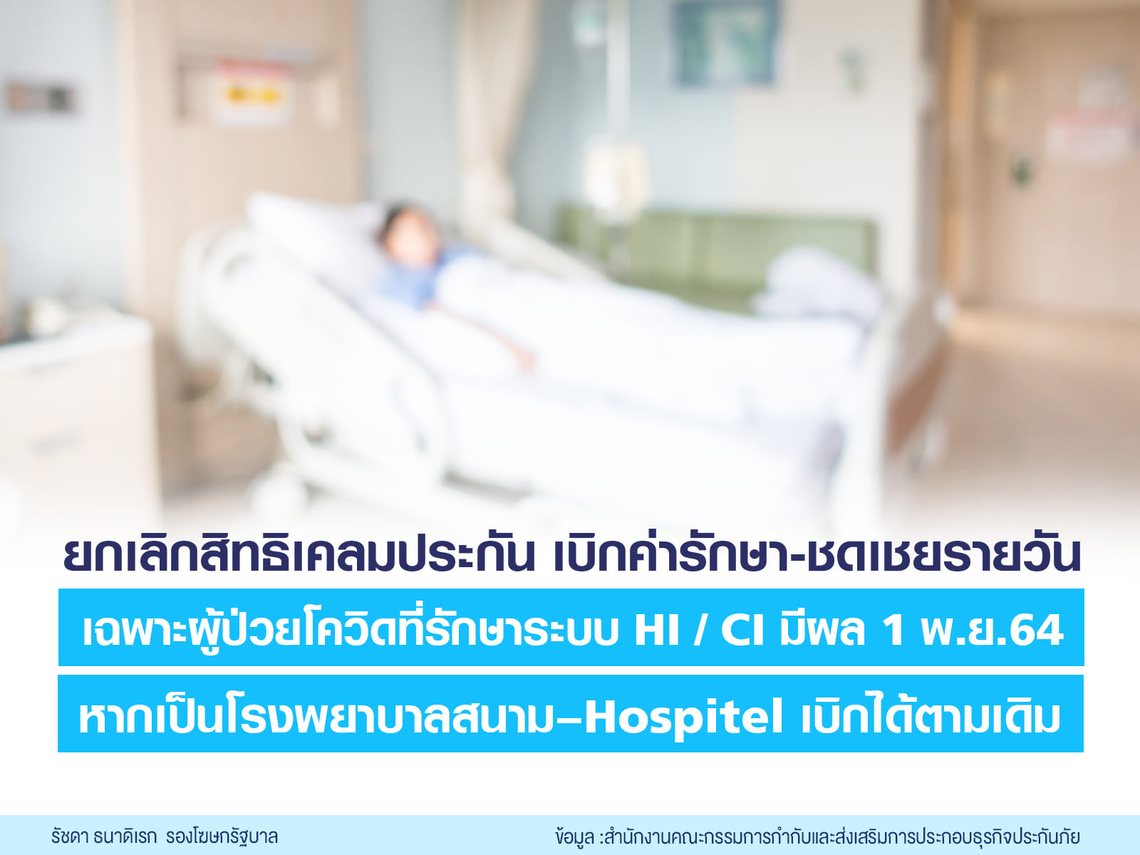 มีผลแล้ว! คปภ.ยกเลิกสิทธิเบิกประกันโควิด ผู้ป่วย Home Isolation 