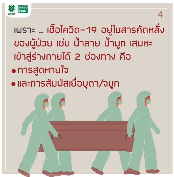 ศพผู้ป่วยโควิด-19 สามารถแพร่เชื้อได้หรือไม่? 