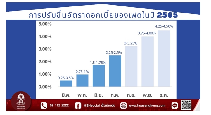 ทองคำร่วงต่ำสุดในรอบ 2 ปี 5 เดือนเกิดจากสาเหตุอะไร 