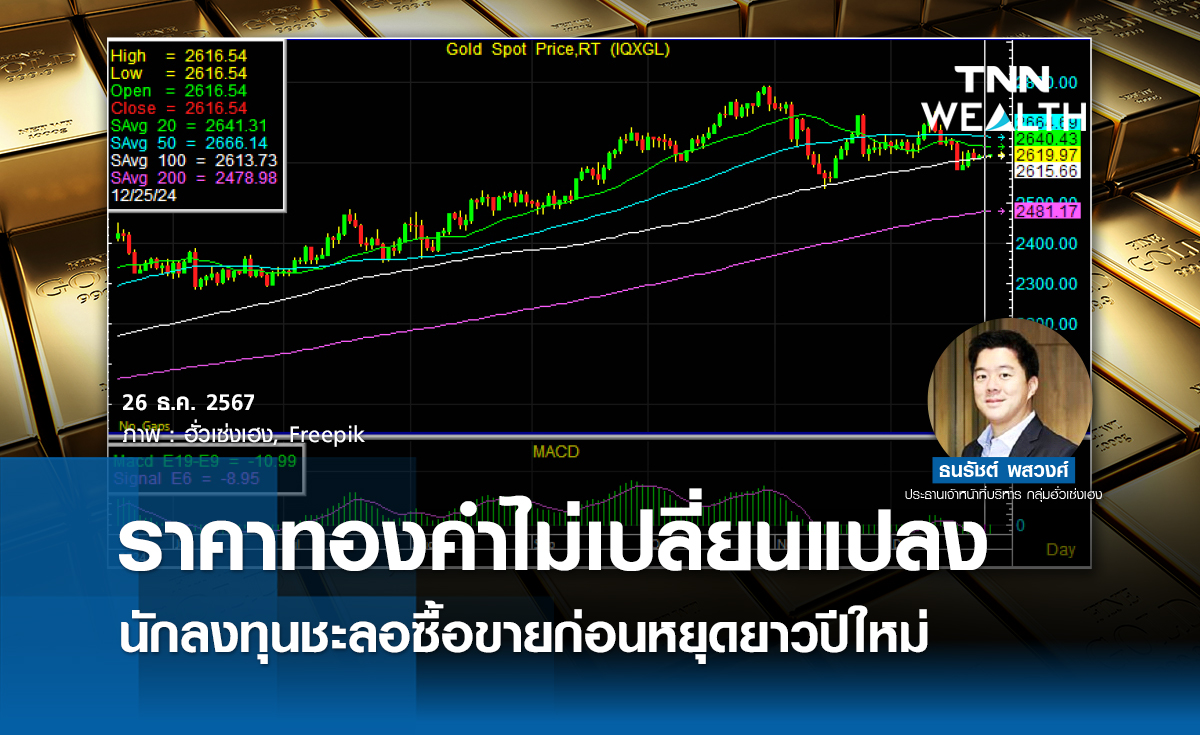 ราคาทองคำไม่เปลี่ยนแปลง นักลงทุนชะลอซื้อขายก่อนหยุดยาวปีใหม่