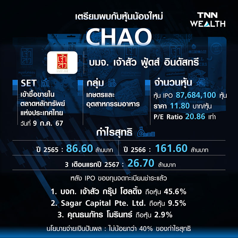 เตรียมมพบกับหุ้นน้องใหม่ เจ้าสัว (CHAO)