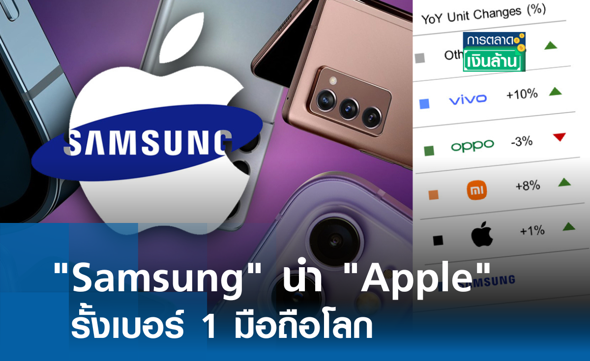 Samsung นำ Apple รั้งเบอร์ 1 มือถือโลก l การตลาดเงินล้าน