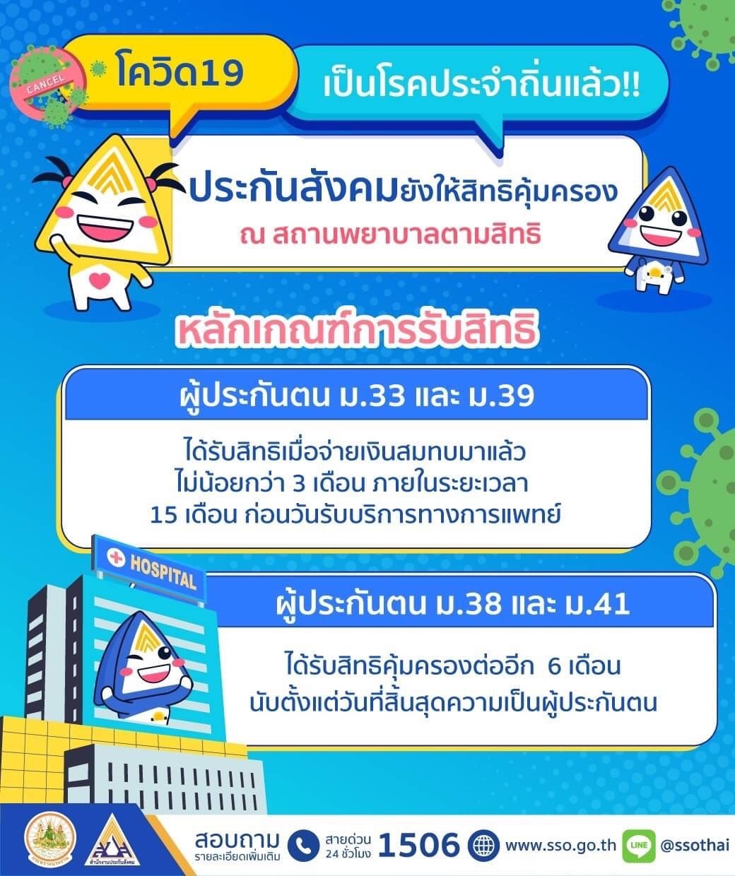 ผู้ป่วยโควิด สิทธิประกันสังคม รักษาที่ไหน-มีเงื่อนไขอย่างไร?