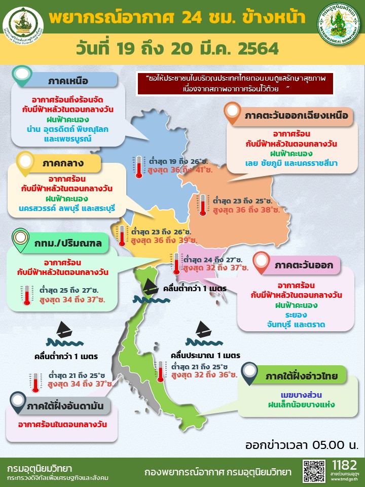 สภาพอากาศ โดย กรมอุตุนิยมวิทยา ประจำวันที่ 19 มี.ค.64