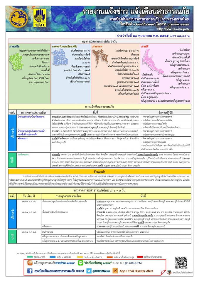 ปภ.เตือนภัย 9 จังหวัดภาคเหนือ-กลาง ระวังน้ำท่วมฉับพลัน-น้ำป่าไหลหลาก ปภ.เตือนภัย 9 จังหวัดภาคเหนือ-กลาง ระวังน้ำท่วมฉับพลัน-น้ำป่าไหลหลาก