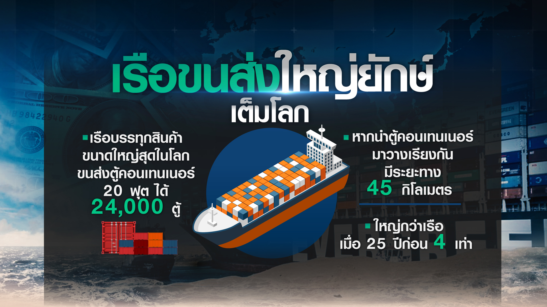 ถอดบทเรียน “Too big to sail”  เรือยักษ์เกยตื้นคลองสุเอซ