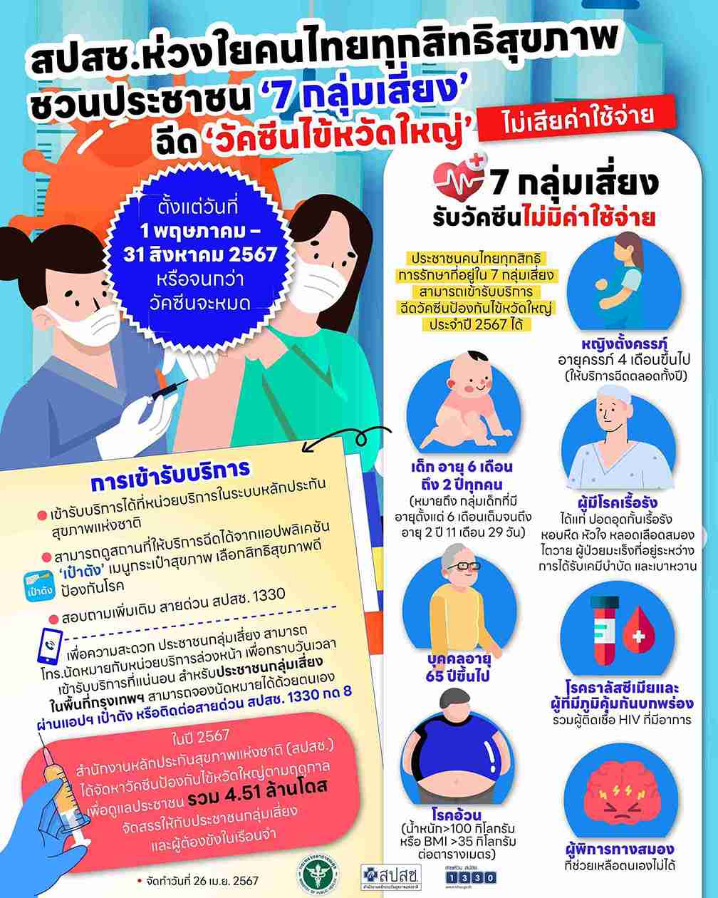 วัคซีนไข้หวัดใหญ่ 2567 สธ.-สปสช. เปิดให้ฉีดฟรี เริ่ม 1 พฤษภาคม เช็กเงื่อนไขที่นี่