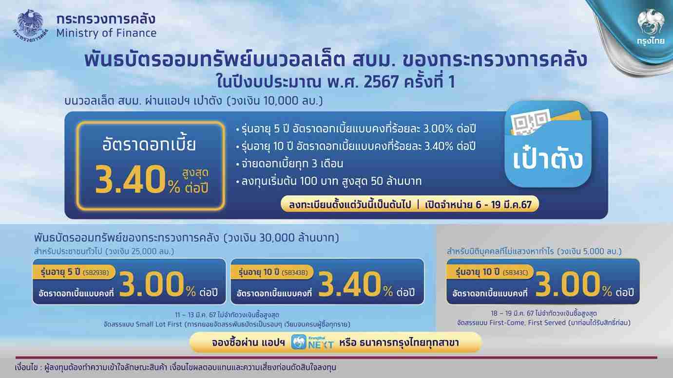 พันธบัตรออมทรัพย์บนวอลเล็ต สบม. 2567 เปิดขายผ่านเป๋าตัง 6 - 19 มี.ค.นี้