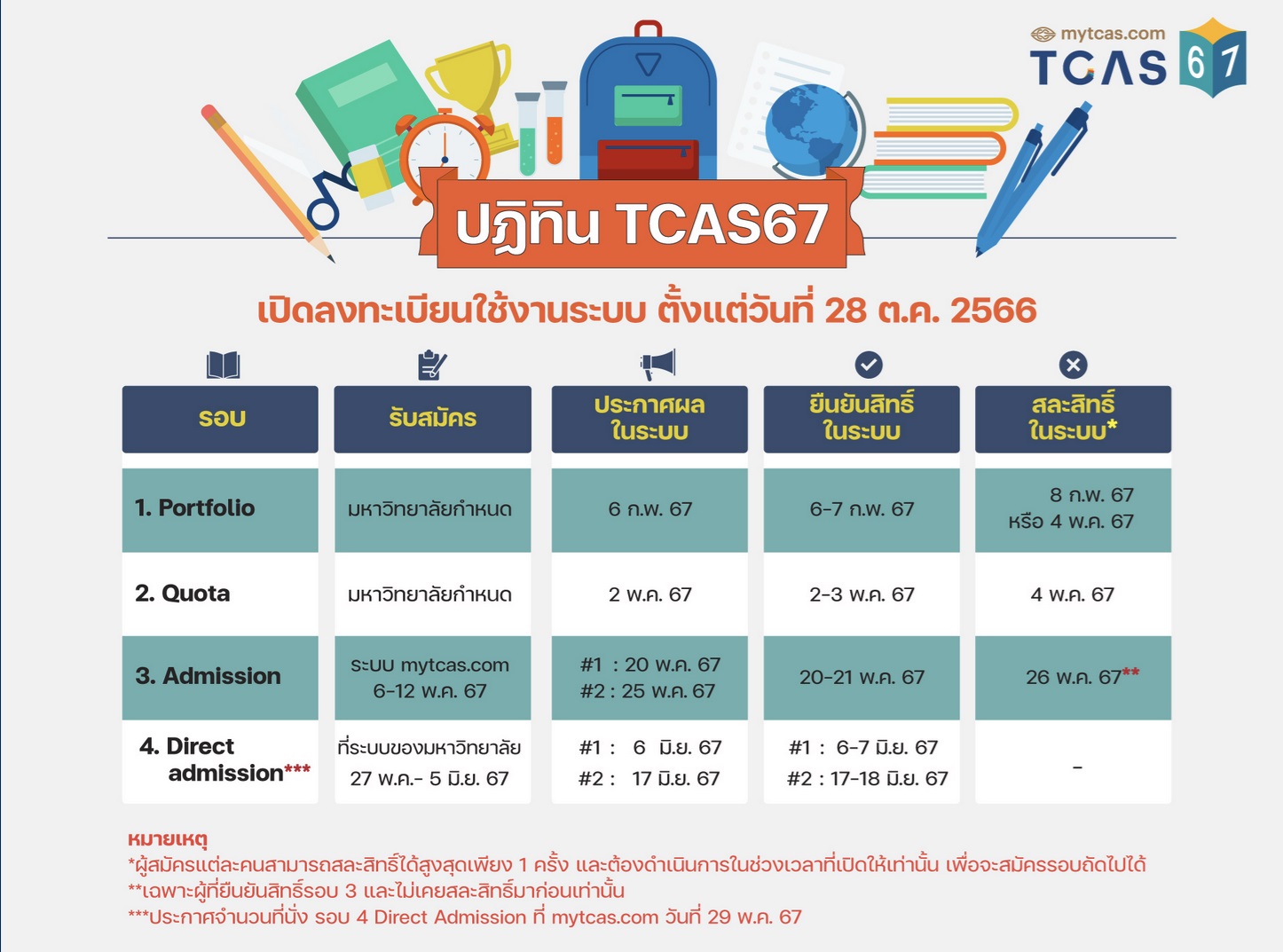 สอบ TGAT-TPAT