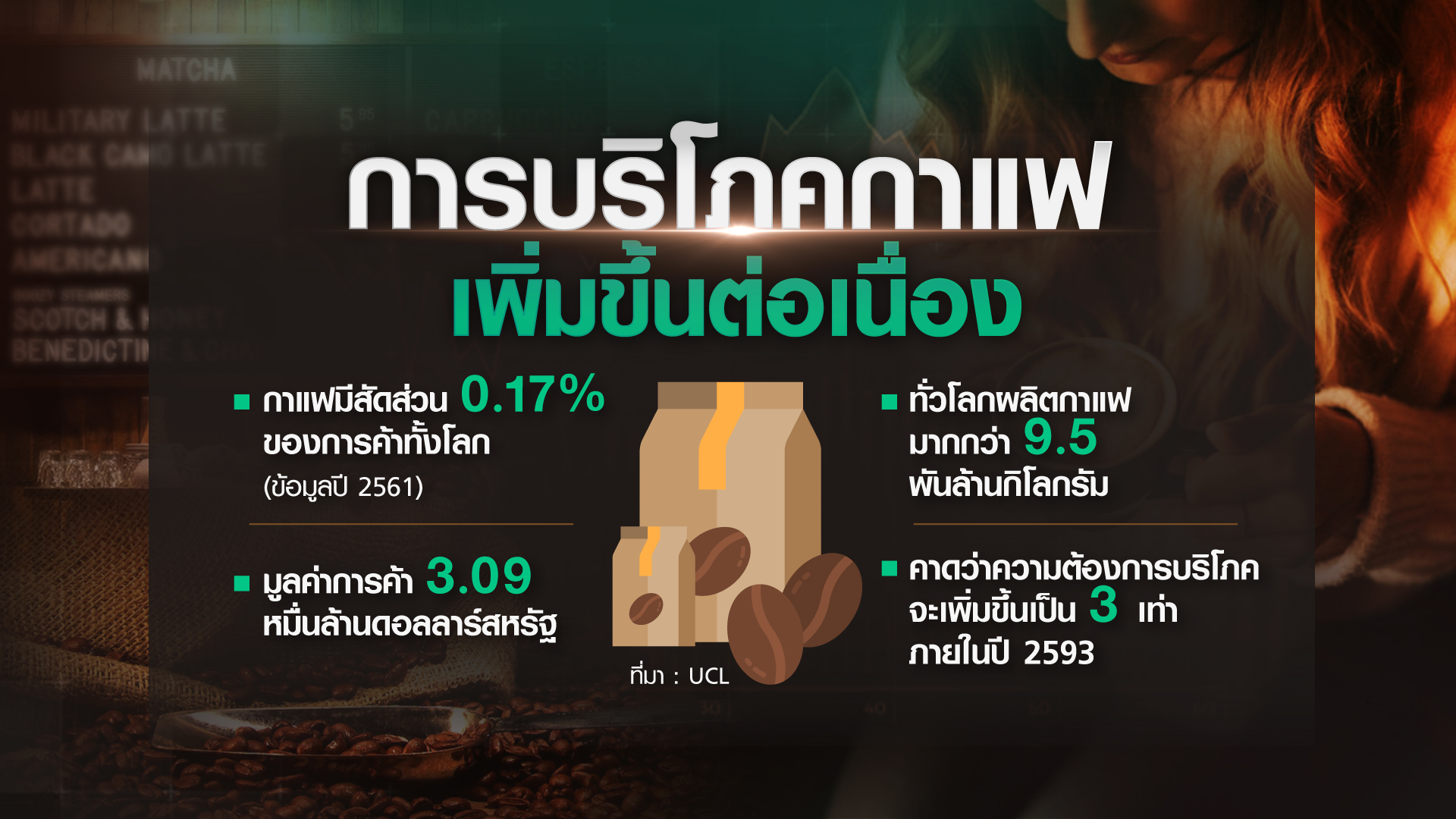 วัฒนธรรม “กาแฟ” แฝงต้นทุนทำร้ายโลก