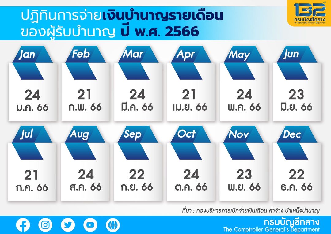 เปิดปฏิทินจ่ายเงินเดือนข้าราชการ-ค่าจ้างลูกจ้างประจำ-เงินบำนาญปี66