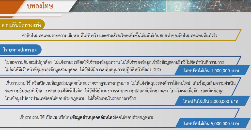 บทลงโทษหากไม่ปฏิบัติตาม PDPA หรือ พ.ร.บ.คุ้มครองข้อมูลส่วนบุคคล