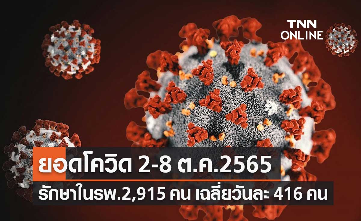 ยอดโควิด 2-8 ต.ค.65 พบผู้ติดเชื้อรักษาใน รพ. 2,915 คน เฉลี่ยวันละ 416 คน