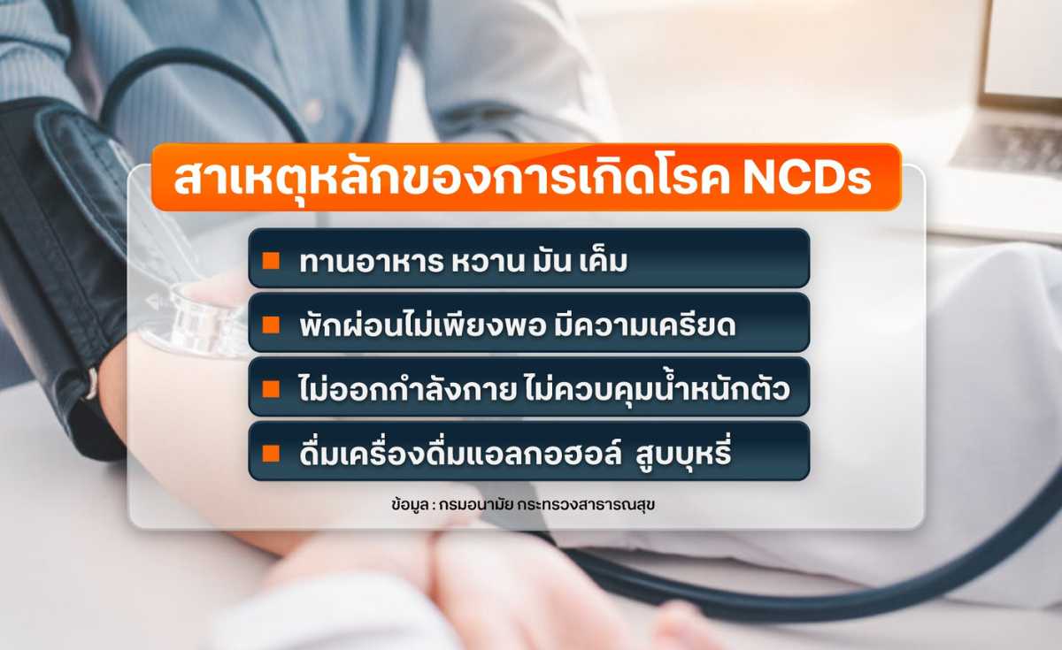 โรคติดต่อไม่เรื้อรัง คร่าชีวิตคนไทยอันดับหนึ่ง