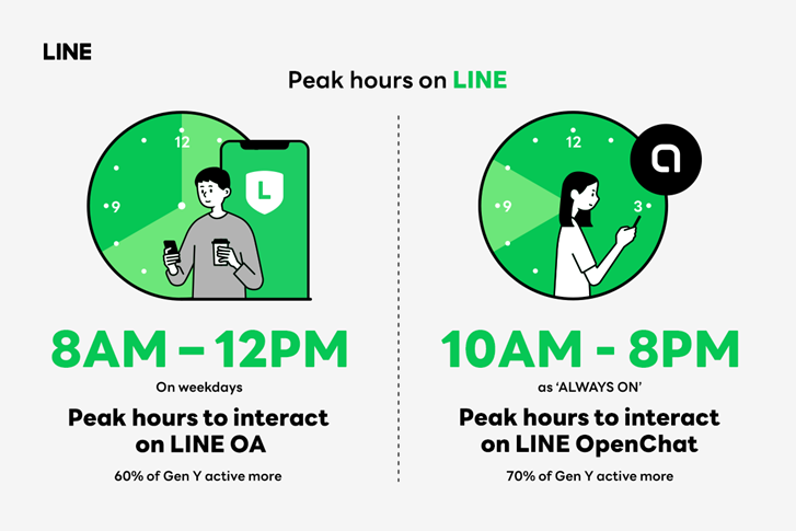 LINE นำ AI สู่คนไทย สร้าง Work Life Balance ให้ Gen Y