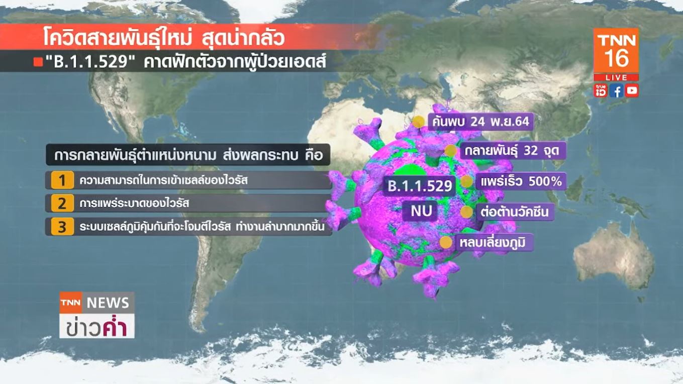  รู้จักโควิดสายพันธุ์ใหม่ สุดน่ากลัว B.1.1.529