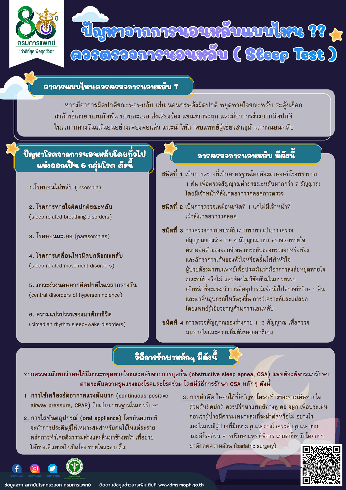 นอนไม่หลับ หยุดหายใจขณะหลับ เช็กอาการ 6 โรคที่ควรตรวจ Sleep Test