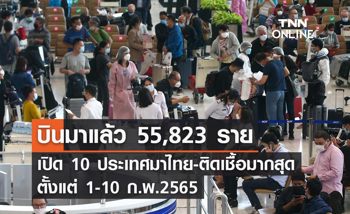 อัปเดตล่าสุด! เปิด 10 ประเทศบินมาไทย-ตรวจพบเชื้อโควิดมากสุด