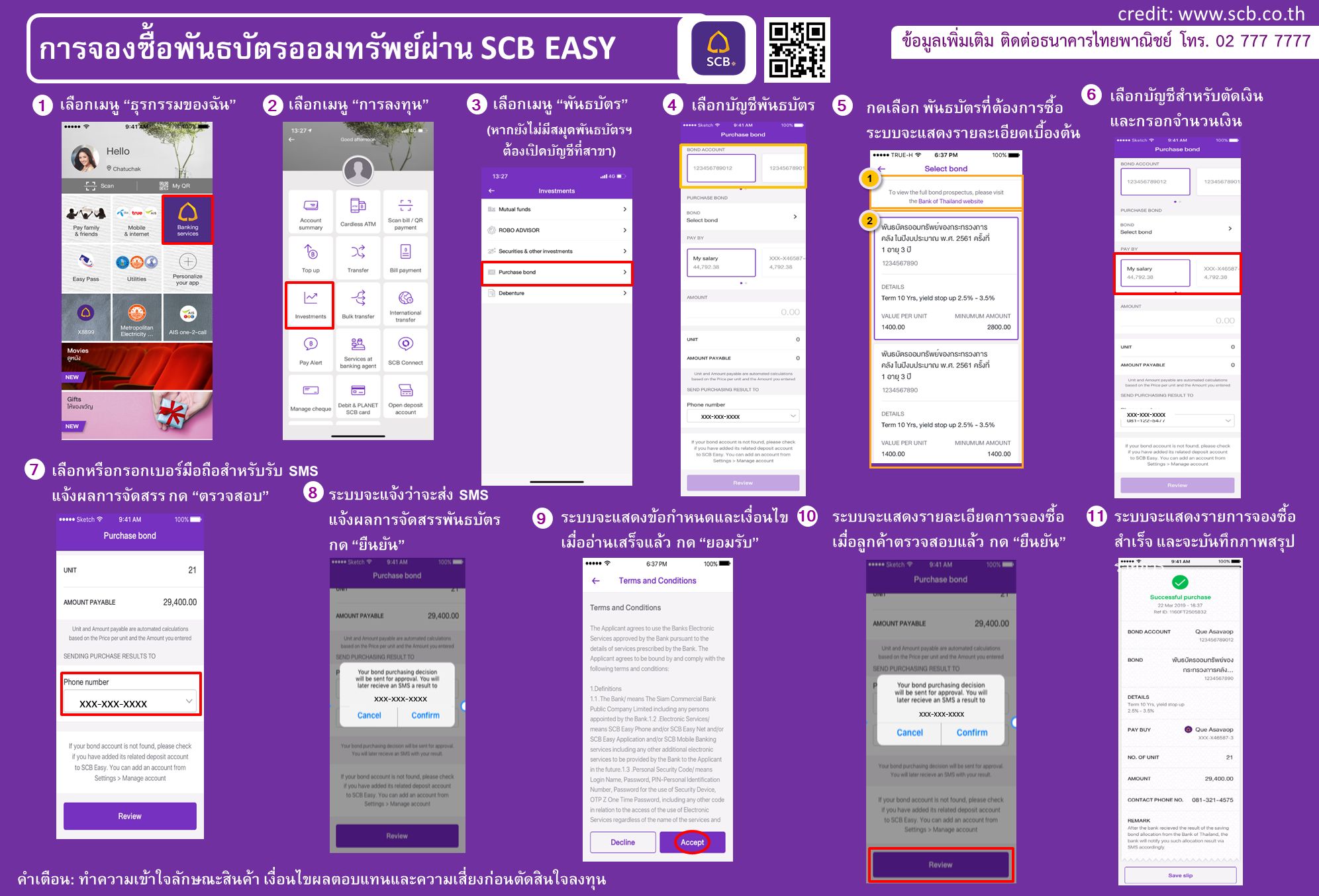 How to ซื้อพันธบัตรออมทรัพย์ ออมเพิ่มสุข จาก 4 ธนาคาร