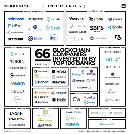 ทำไมธนาคารชั้นนำทั่วโลกหันมาสนใจบริษัทCrypto-Blockchain?วิเคราะห์โดย Zipmex 