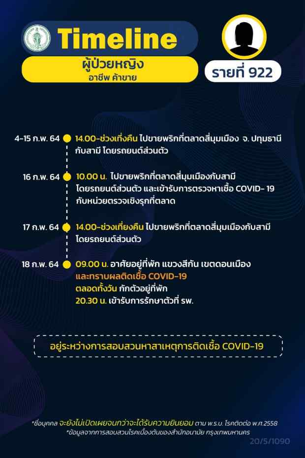 กทม.เปิดไทม์ไลน์ติดโควิดอีก 16 ราย ทั้งรับเหมา แม่ค้า คนขับแท็กซี่