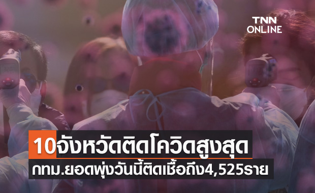 10 จังหวัดติดโควิดรายใหม่สูงสุด กทม.ยอดพุ่งวันนี้ติดเชื้อ 4,525 ราย