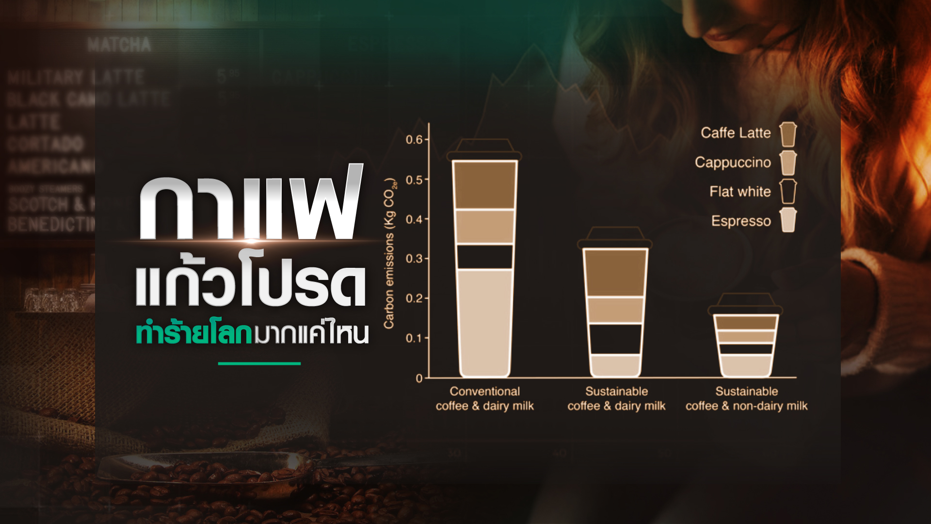 วัฒนธรรม “กาแฟ” แฝงต้นทุนทำร้ายโลก