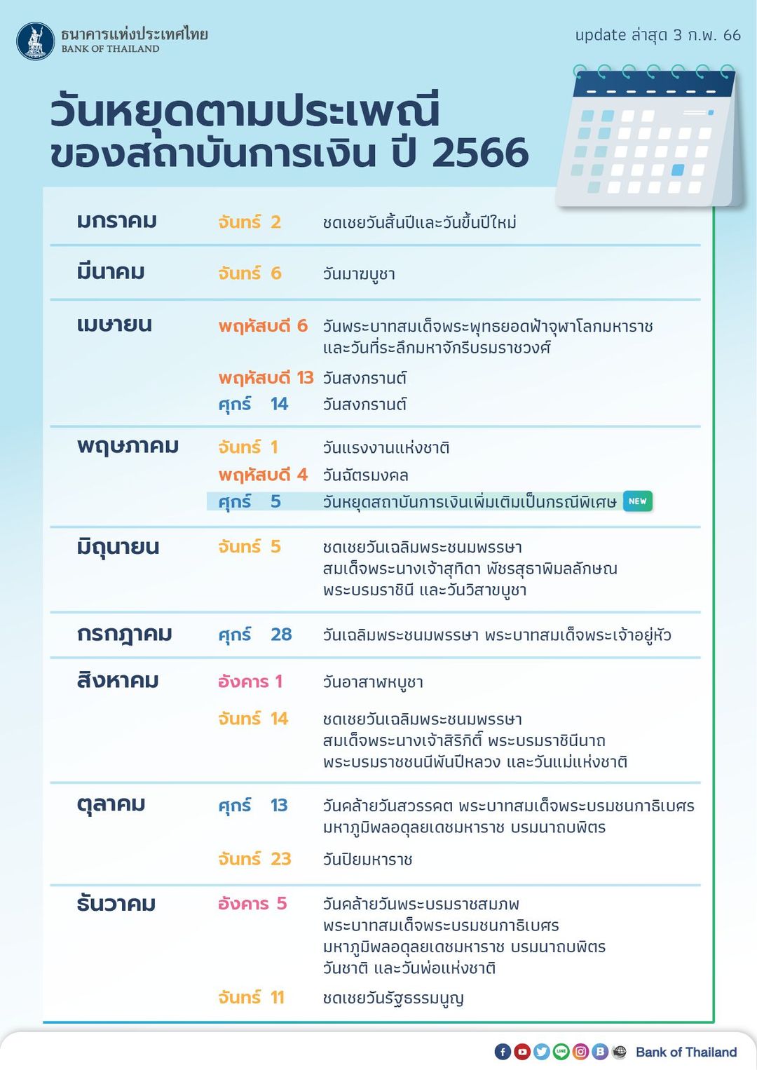 วันหยุดธนาคาร ช่วง สงกรานต์ 2566 หยุดกี่วัน วันไหนบ้าง