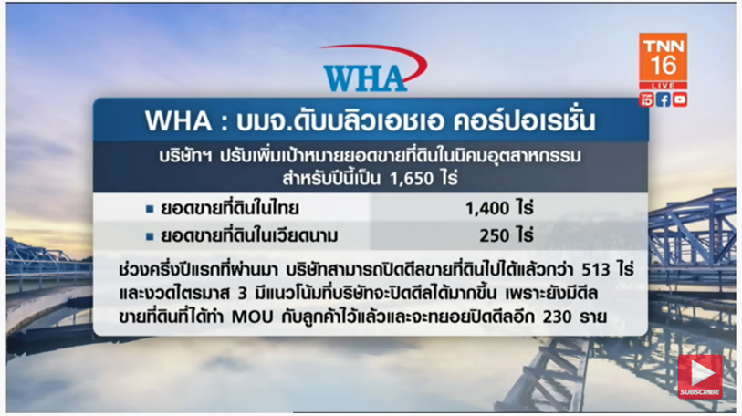 WHA ขยับเป้ายอดขายที่ดิน รับอานิสงส์จีนย้านฐานสู่อาเซียน 