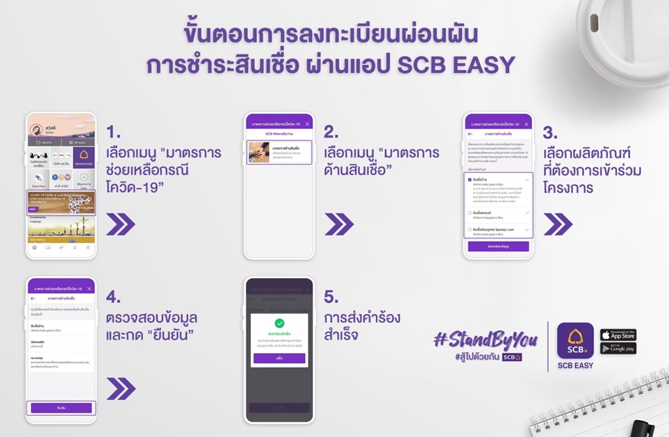 ไทยพาณิชย์ เพิ่มช่องทางชำระสินเชื่อ ผ่าน SCB EASY