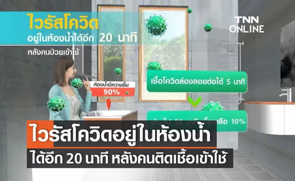 ผลวิจัยพบไวรัสโควิด อยู่ในห้องน้ำได้อีก 20 นาที หลังคนติดเชื้อเข้าใช้