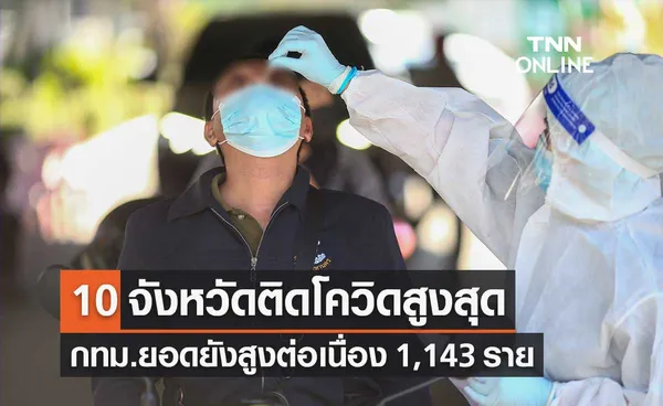 10 จังหวัดติดโควิดรายใหม่สูงสุด กทม.นำลิ่วสูงสุดของประเทศ 1,143 ราย