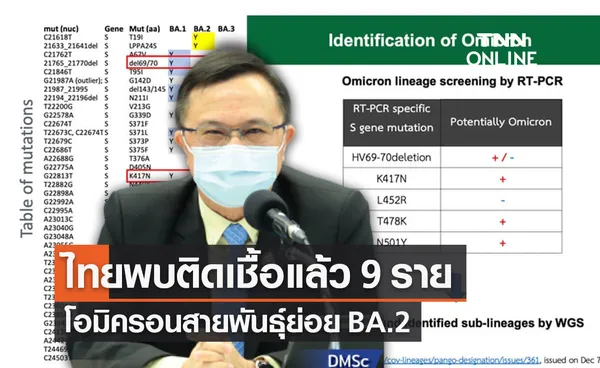 ไทยพบผู้ติดเชื้อโควิดโอมิครอน สายพันธุ์ย่อย BA.2 แล้ว 9 ราย