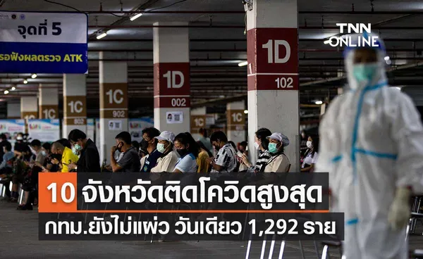 10 จังหวัดติดโควิดรายใหม่สูงสุด กทม. ยังครองแชมป์ วันเดียว 1,292 ราย