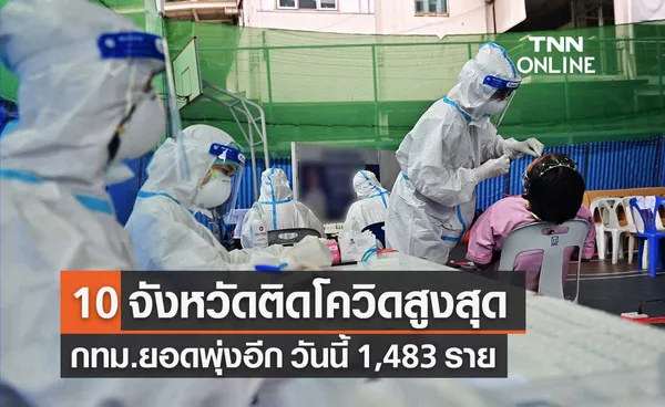 10 จังหวัดติดโควิดรายใหม่สูงสุด กทม.ยอดพุ่ง วันนี้ 1,483 ราย