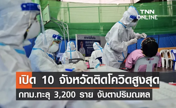 10 จังหวัดติดโควิดสูงสุด กรุงเทพฯนำโด่งทะลุ 3,200 ราย จับตาปริมณฑล!