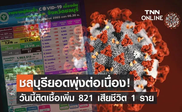 ยอดพุ่งรายวัน! โควิดชลบุรี วันนี้ติดเชื้อ 821 ราย เสียชีวิตอีก 1 ราย