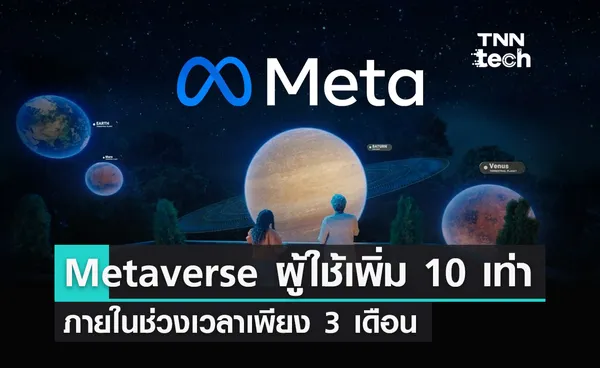 Meta ประกาศมีผู้ใช้งาน Horizon Worlds เพิ่มขึ้น 10 เท่าในเวลา 3 เดือน