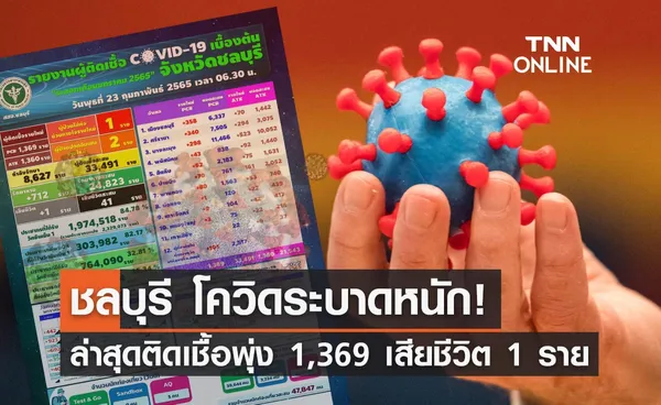 โควิดชลบุรีสาหัส! ติดเชื้อเพิ่ม 1,369 ราย เป็นบุคลากรแพทย์ 23 ราย