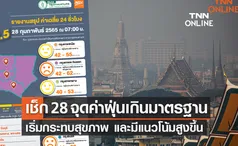 เริ่มกระทบสุขภาพ!  ฝุ่น PM2.5 เกินค่ามาตรฐาน 28 พื้นที่ มีที่ไหนบ้างเช็กเลย