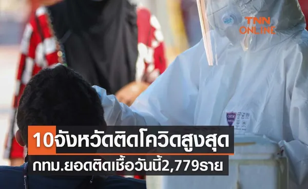 10 จังหวัดติดเชื้อโควิดในประเทศรายใหม่สูงสุด กทม.ยอดวันนี้ 2,779 ราย