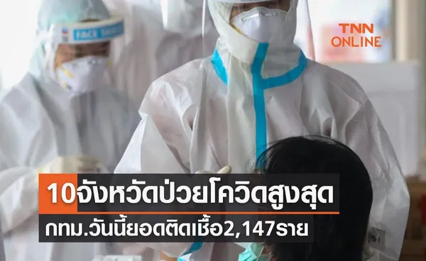 10 จังหวัดติดเชื้อโควิดในประเทศรายใหม่สูงสุด กทม.วันนี้ 2,147 ราย