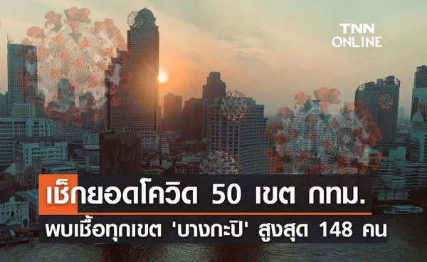 กทม.เปิดยอดผู้ป่วยโควิด 50 เขต วันนี้ บางกะปิ สูงสุด 148 ราย