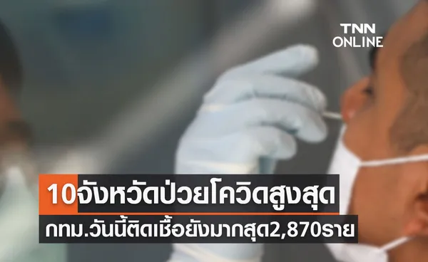 10จังหวัดป่วยโควิดรายใหม่สูงสุด กทม.วันนี้ยอดติดเชื้อยังมากสุด 2,870 ราย