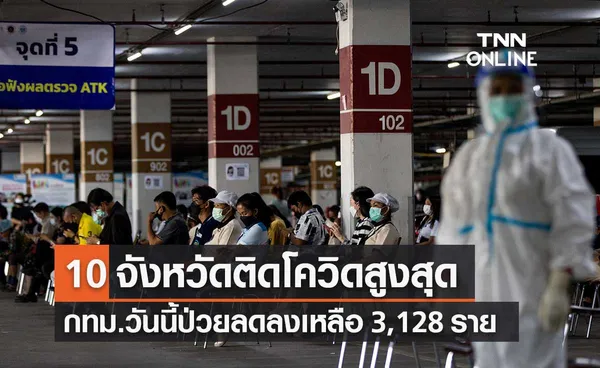 10 จังหวัดติดโควิดรายใหม่สูงสุด กทม.วันนี้ป่วยลดลงเหลือ 3,128 ราย