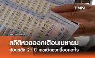 สถิติหวยออกเดือนเมษายนย้อนหลัง 20 ปี  เลขเด็ดงวดนี้ออกอะไร